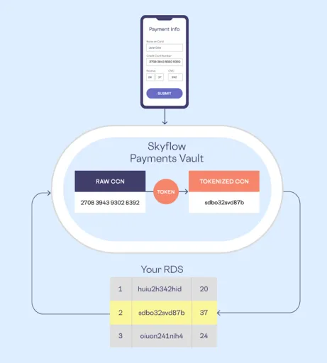 skyflow-tokens-diagram