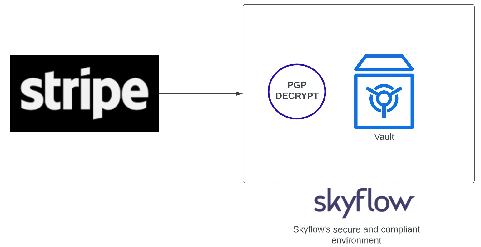 A pipeline migration from Stripe into the vault.